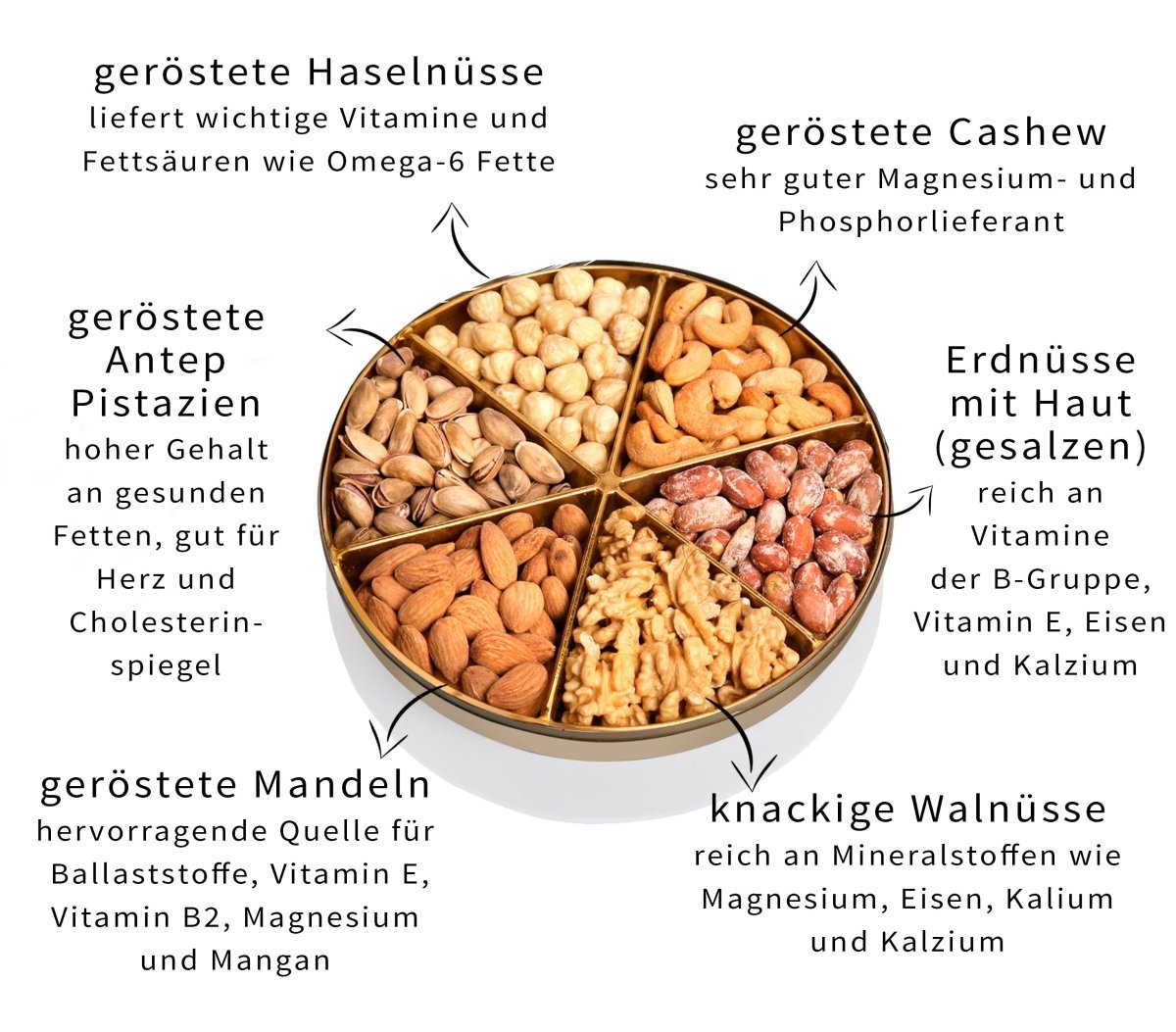 6in1 Nüsse Mix 360 gr. - Naturdeluxe